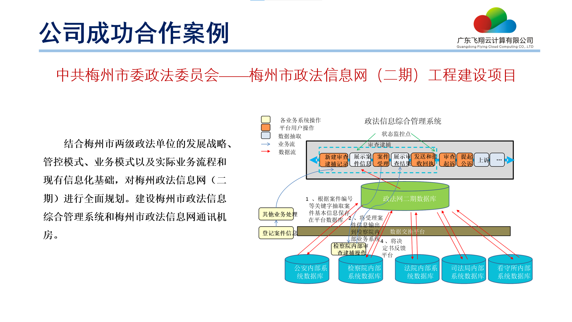 Meizhou Municipal Law Information Network (Phase II) engineering construction project