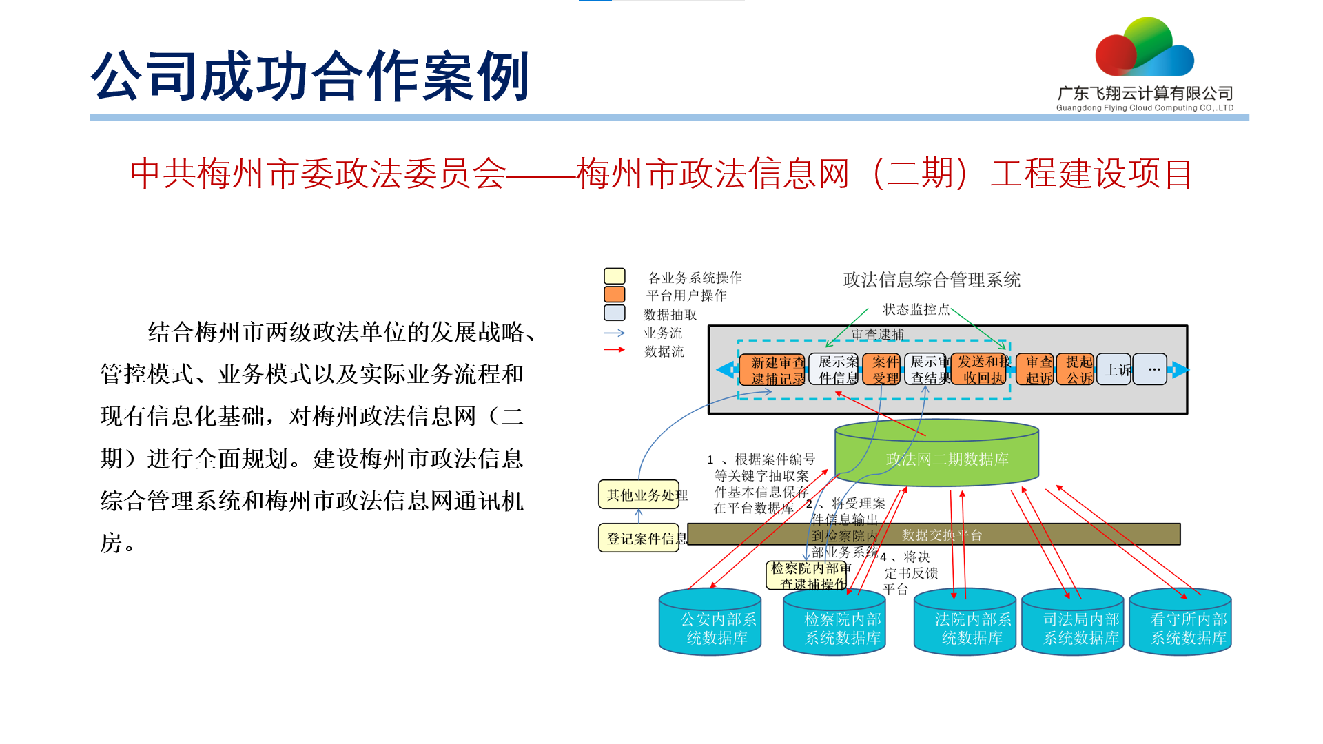 梅州市政法信息网（二期）工程建设项目