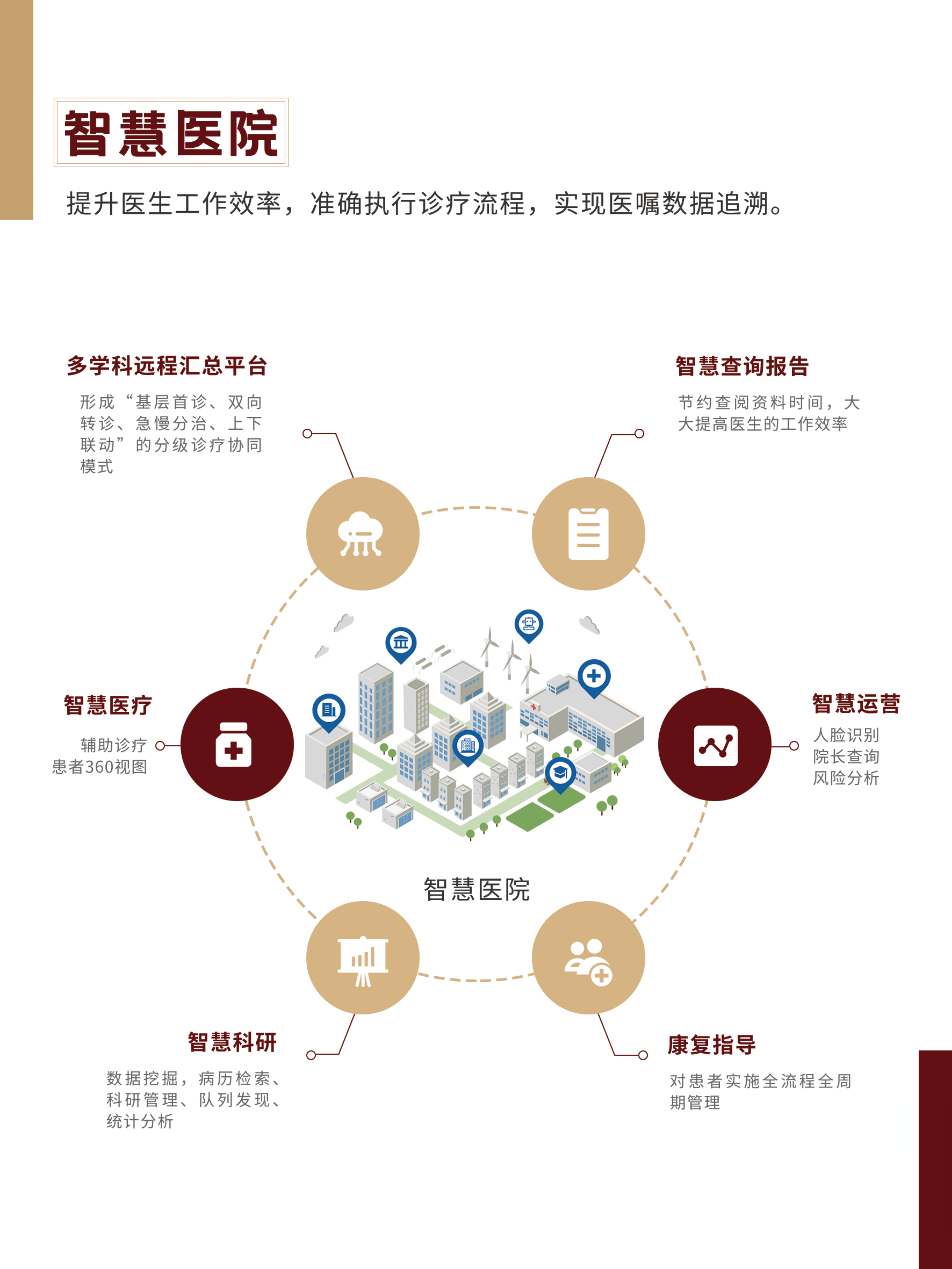 智慧医院.jpg